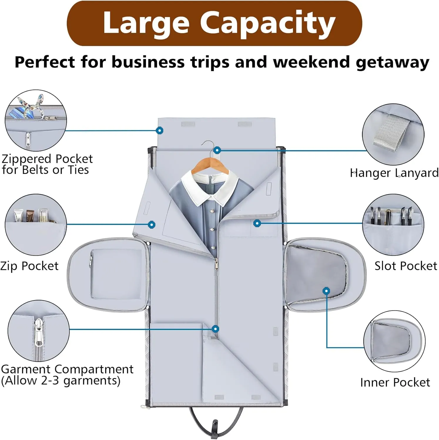 Convertible Garment Duffel Bag for Travel - Carry On Garment Bags With Toiletry Bag Large Weekender Bag for Men Women 2 in 1 Hanging Suitcase Suit Travel Duffel Overnight Bags 4pcs Set