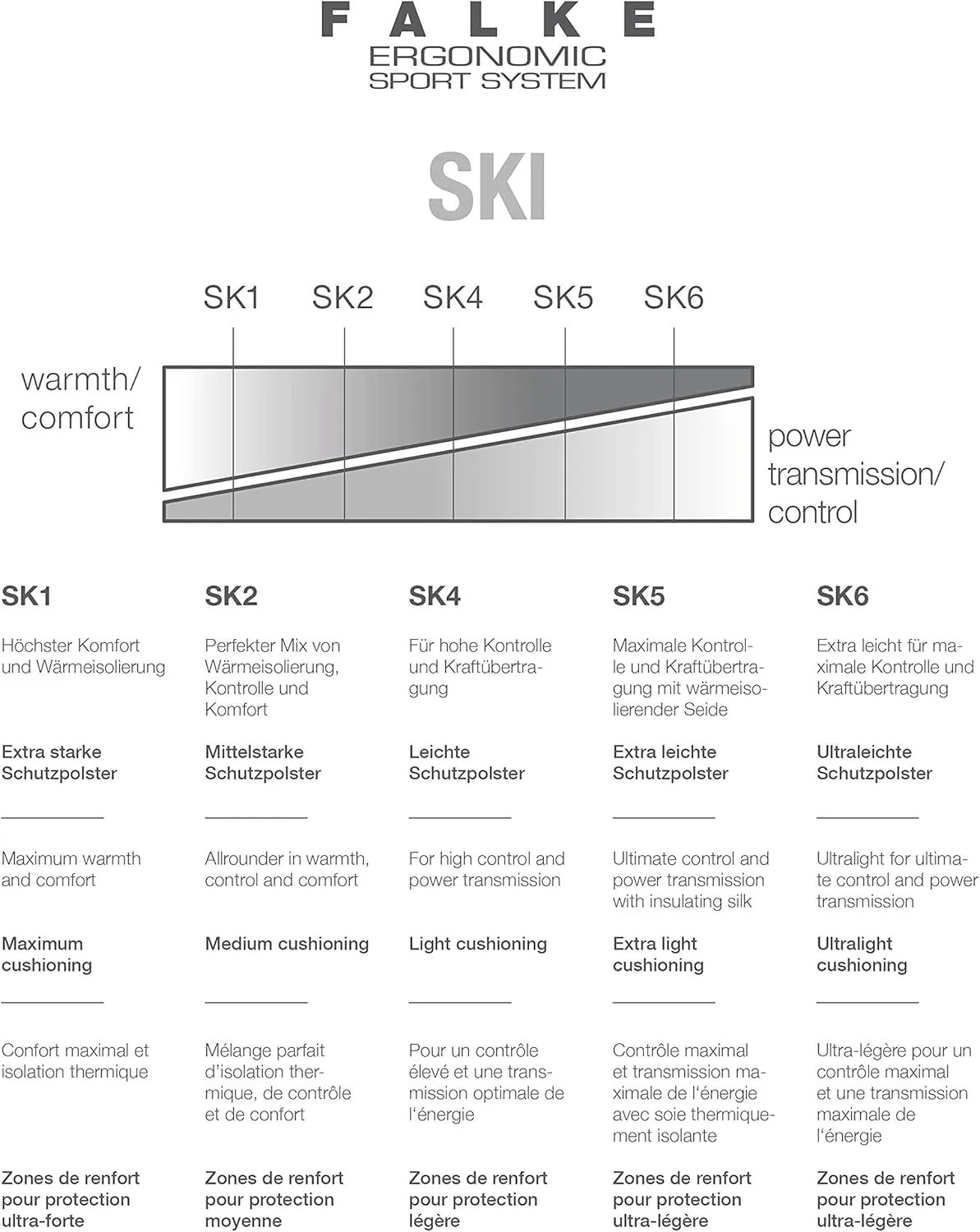 FALKE Men's SK5 Expert Ski Socks, Ultra Light, Breathable Silk, 1 Pair
