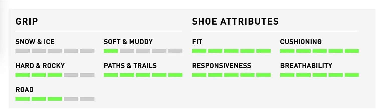Inov-8 Men's ROCFLY G 390 Running-Shoes