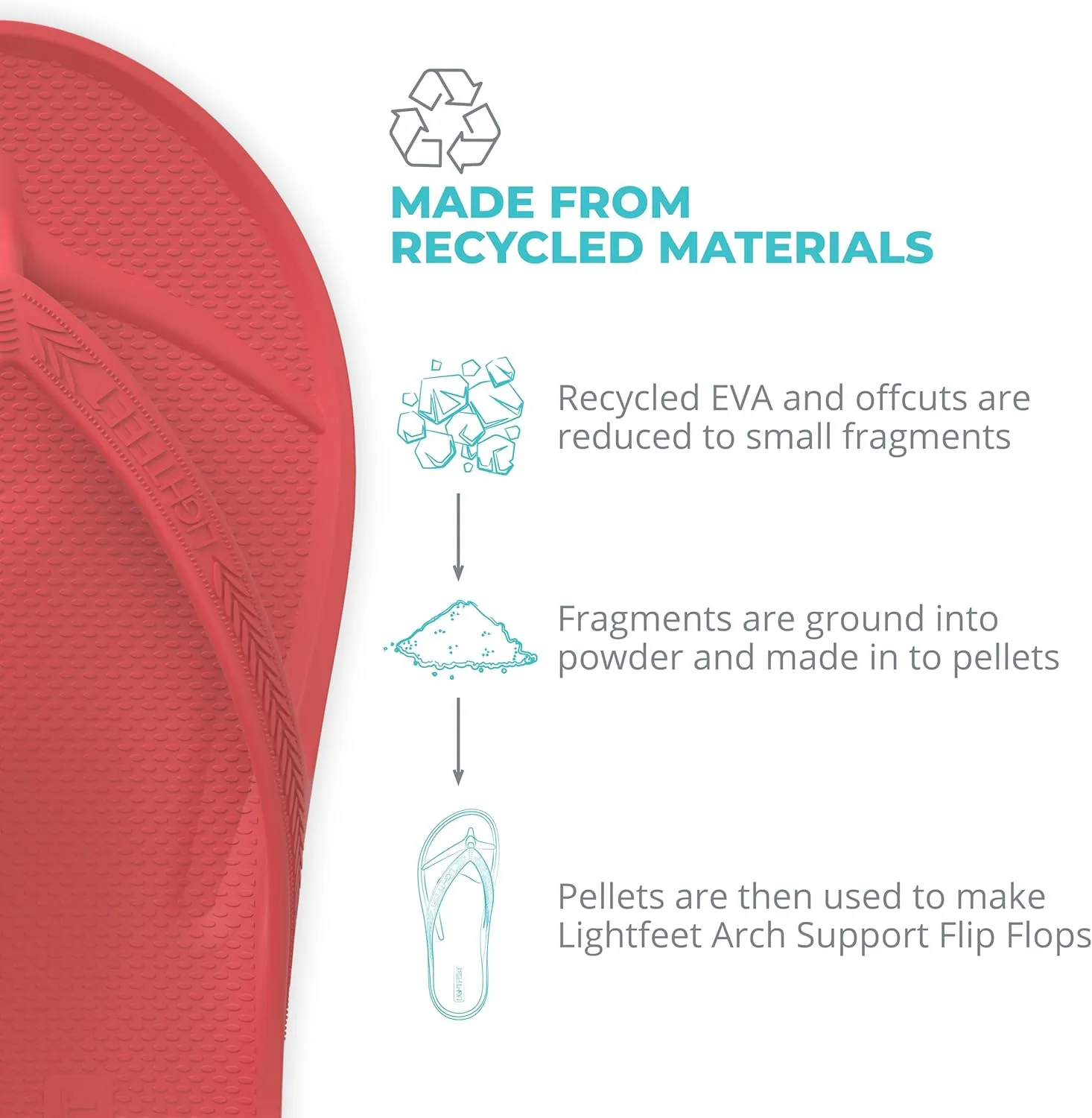 LightFeet Arch Support Flip Flops – Australian Podiatrists Designed FlipFlops for Women & Men Prevent Tired Aching Legs | Unisex Orthotic Plantar Fasciitis Flip Flops Made From Recycled Materials