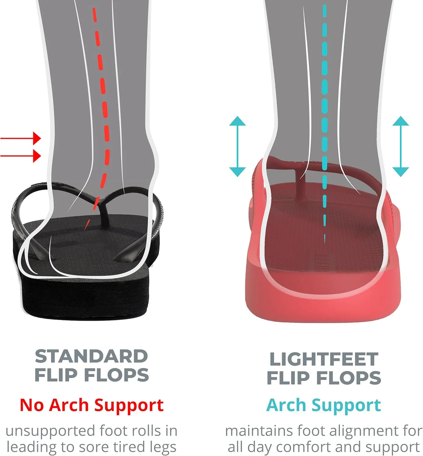 LightFeet Arch Support Flip Flops – Australian Podiatrists Designed FlipFlops for Women & Men Prevent Tired Aching Legs | Unisex Orthotic Plantar Fasciitis Flip Flops Made From Recycled Materials