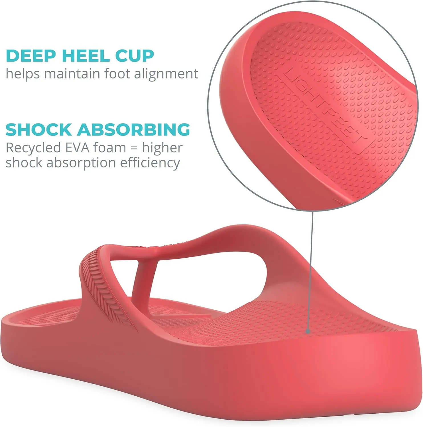LightFeet Arch Support Flip Flops – Australian Podiatrists Designed FlipFlops for Women & Men Prevent Tired Aching Legs | Unisex Orthotic Plantar Fasciitis Flip Flops Made From Recycled Materials