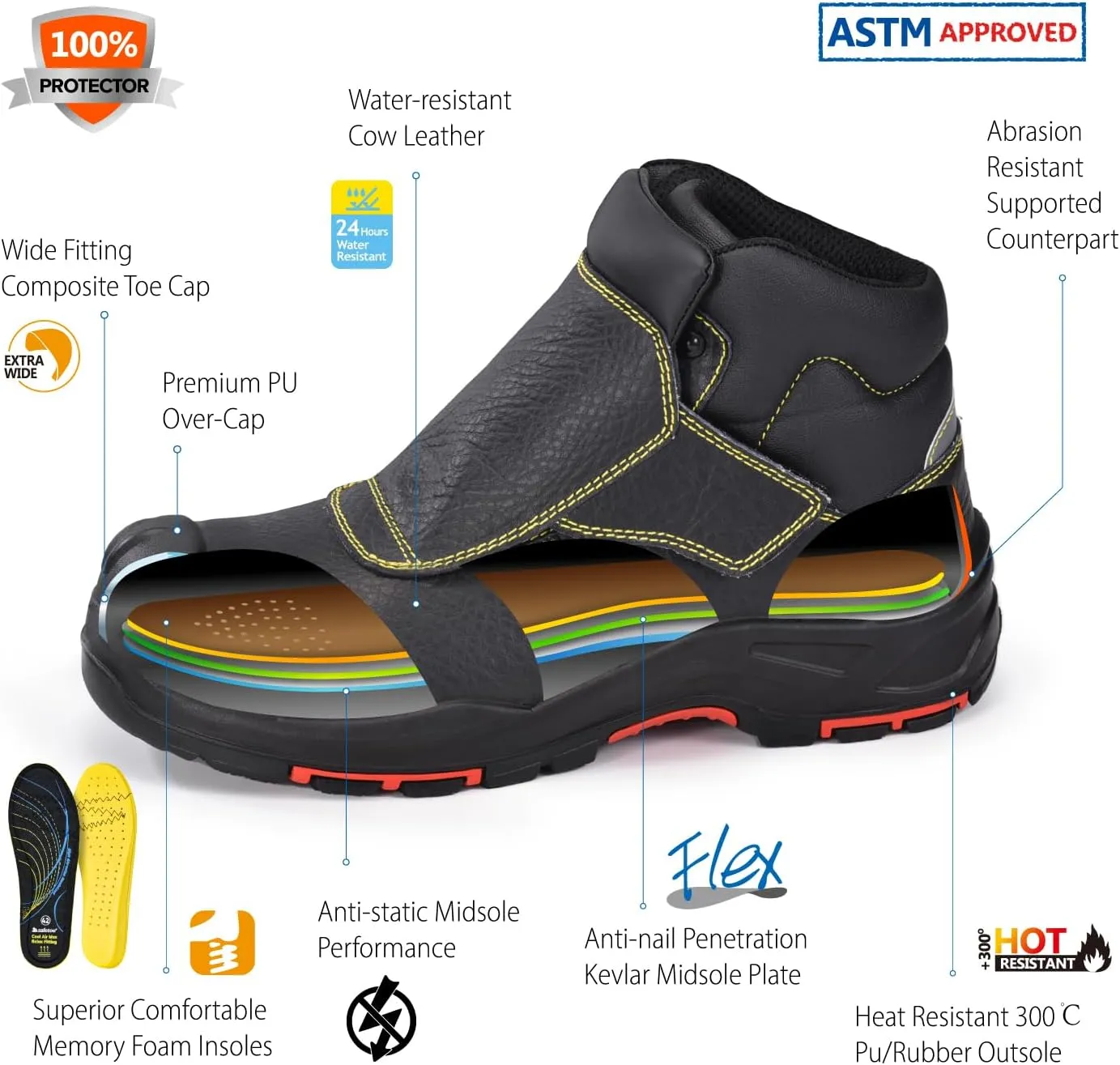 SAFETOE Welding Boots for Men Composite Toe Safety Boots Fire Resistant Welding Boot 300℃Heat Resistant Welder Working Boots
