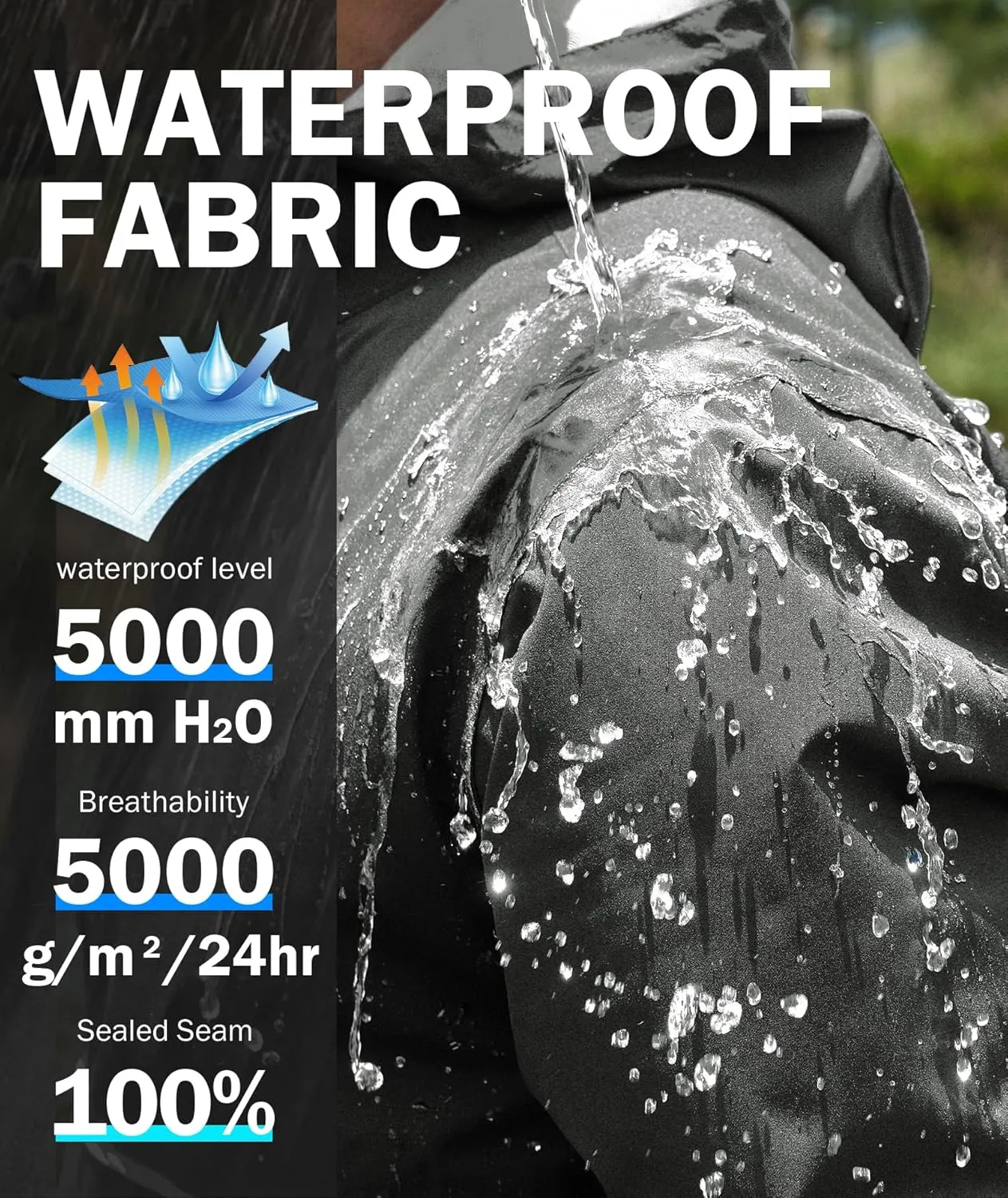 SWISSWELL Rain Suit Waterproof Breathable Lightweight Packable 2 Pieces Rainwear Rain Gear for Golf Hiking Fishing